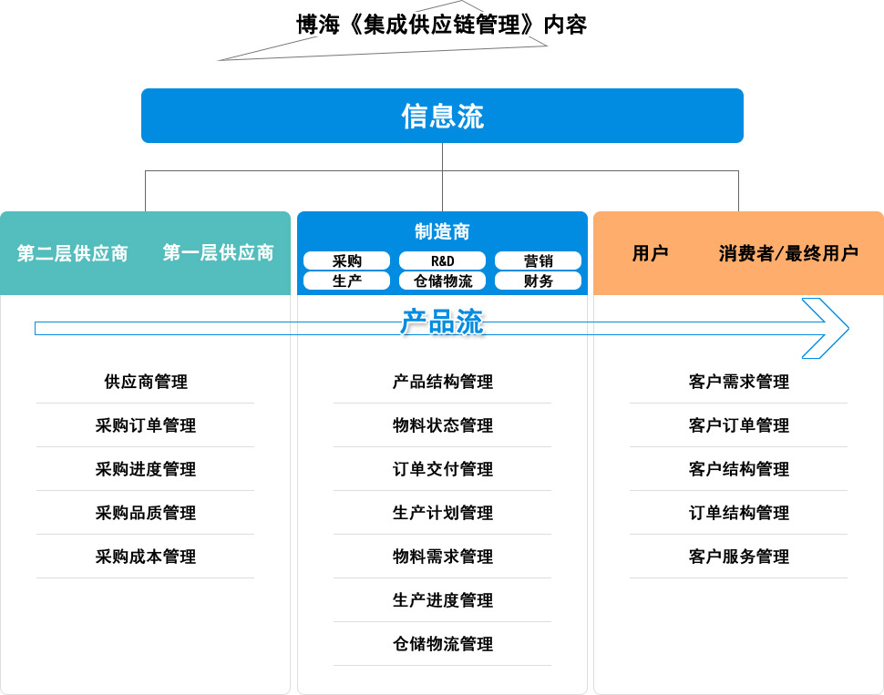 供应链管理咨询公司