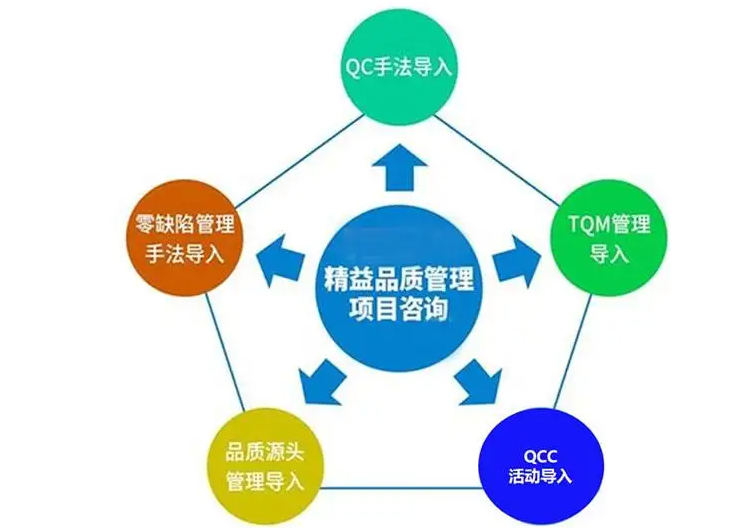 品质咨询.png